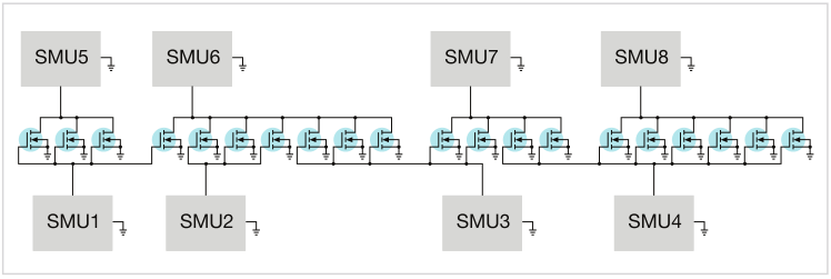 如何用4200A-SCS進(jìn)行晶圓級可靠性測試？