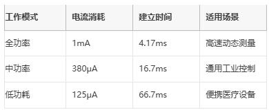 革新精密測(cè)量：AD7124如何重塑多場(chǎng)景數(shù)據(jù)采集系統(tǒng)