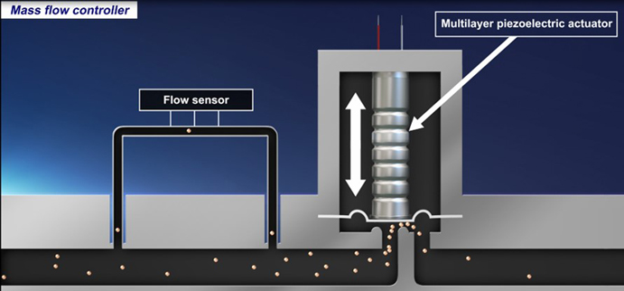 壓電致動器的原理、選擇和設計指南 壓電致動器的原理、選擇和設計指南