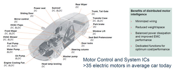 MPS全系列電機(jī)驅(qū)動產(chǎn)品助力新能源汽車實現(xiàn)更好的智能化