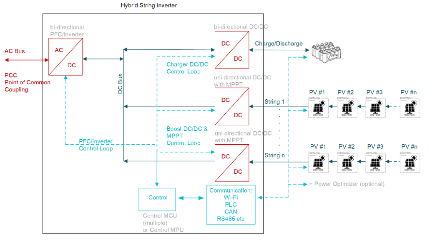 從IGBT到GaN：10kW串式逆變器設(shè)計(jì)的關(guān)鍵要點(diǎn)與性能優(yōu)勢(shì)解析