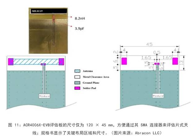 既要支持5G 頻帶又要支持傳統(tǒng)頻帶？你需要一個(gè)這樣的天線！