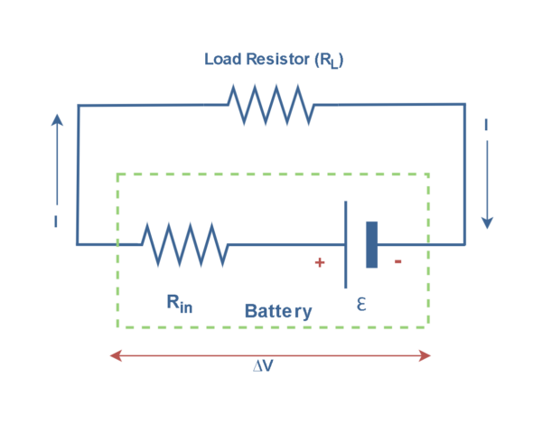 電阻，電動力和功率耗散