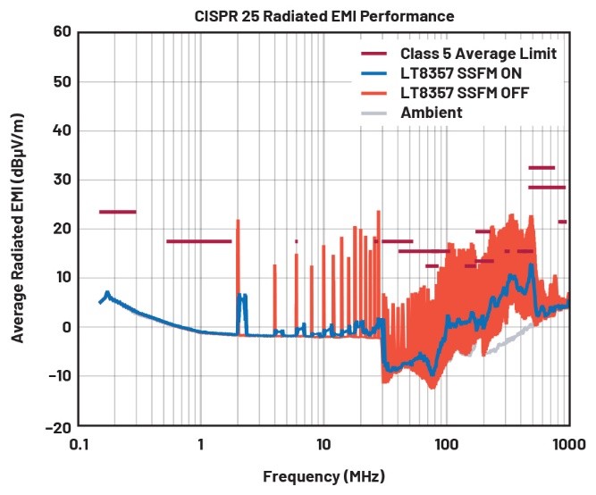 EMI不再是難題！高壓異步升壓控制器的降輻射實戰指南