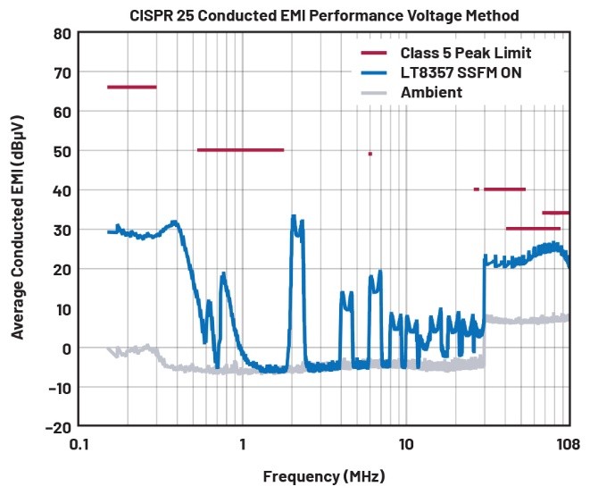 EMI不再是難題！高壓異步升壓控制器的降輻射實戰指南