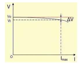 低壓差穩壓器LDO的基本原理與主要參數 低壓差穩壓器LDO的基本原理與主要參數