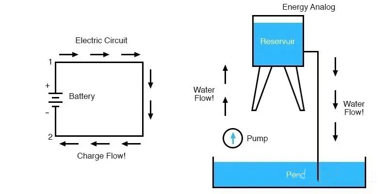 電壓可以是負的嗎？