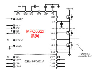 MPS全系列電機(jī)驅(qū)動產(chǎn)品助力新能源汽車實現(xiàn)更好的智能化
