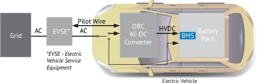 BMS電池管理系統(tǒng)中的磁性元件：這樣選，就對了！