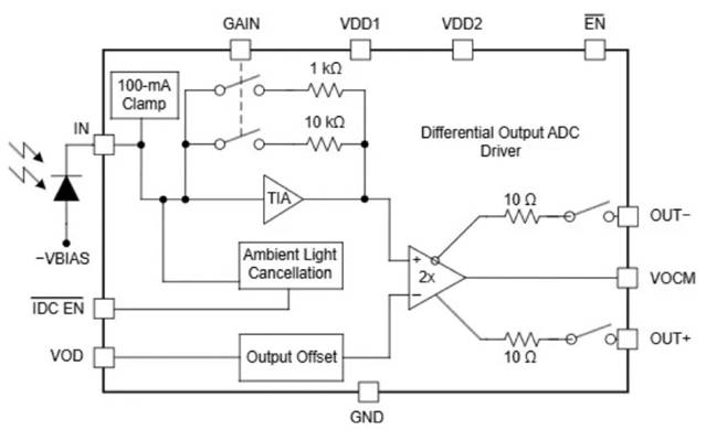 激光雷達(dá)如何破解自動(dòng)駕駛“視覺困境”？