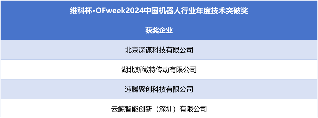 榮耀時(shí)刻！維科杯·OFweek 2024中國(guó)機(jī)器人行業(yè)年度評(píng)選獲獎(jiǎng)榜單盛大揭曉