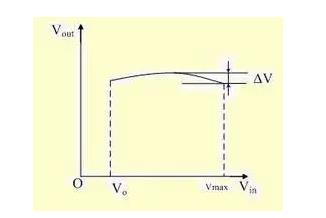 低壓差穩壓器LDO的基本原理與主要參數 低壓差穩壓器LDO的基本原理與主要參數
