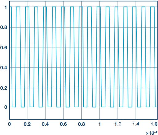 電源轉換應用控制算法的快速原型設計和部署