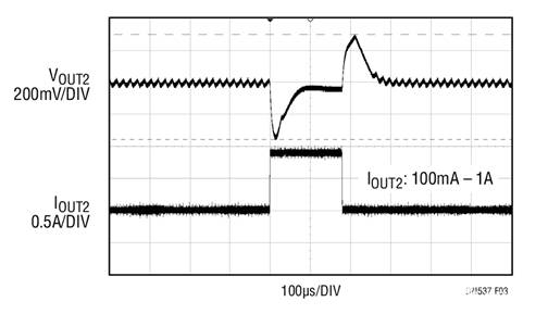 17V輸入、雙通道1A輸出同步降壓型穩壓器具有超低靜態電流 17V輸入、雙通道1A輸出同步降壓型穩壓器具有超低靜態電流