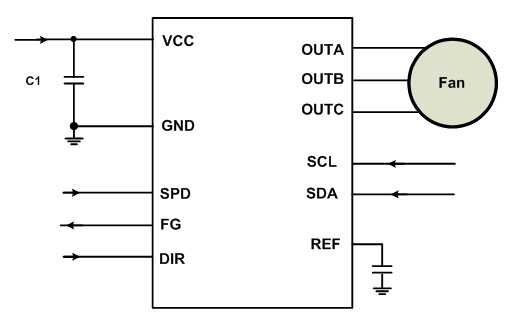 MPS全系列電機(jī)驅(qū)動產(chǎn)品助力新能源汽車實現(xiàn)更好的智能化