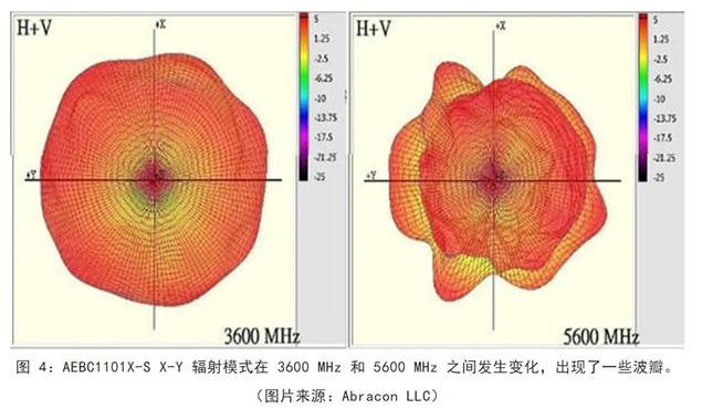 既要支持5G 頻帶又要支持傳統(tǒng)頻帶？你需要一個(gè)這樣的天線！