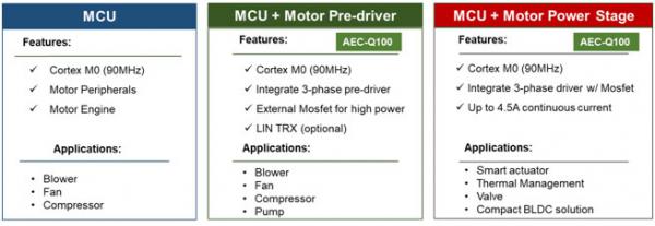 MPS全系列電機(jī)驅(qū)動產(chǎn)品助力新能源汽車實現(xiàn)更好的智能化