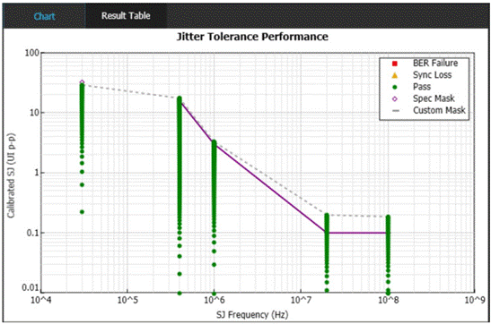 泰克自動化接收器測試方案，提升PCIe測試驗證精度與效率