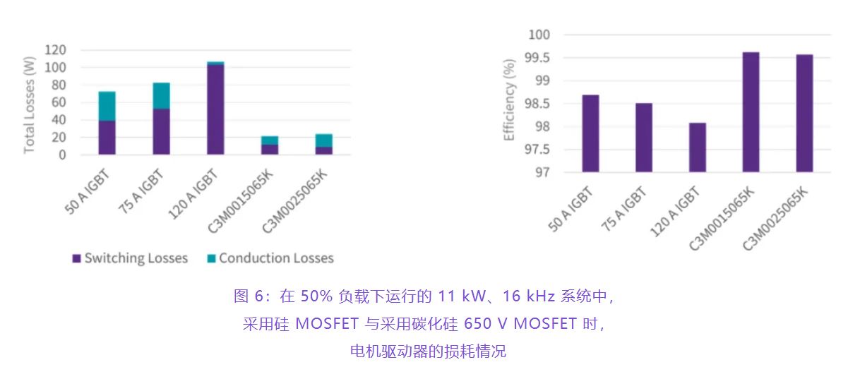 住宅和商用空調及熱泵通過采用碳化硅器件，從容應對盛夏炎熱