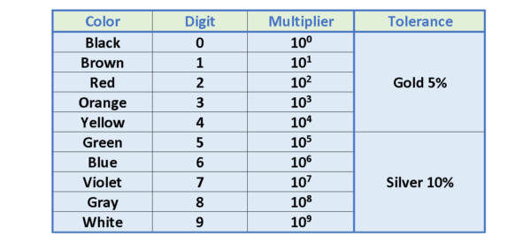 電阻，電動力和功率耗散