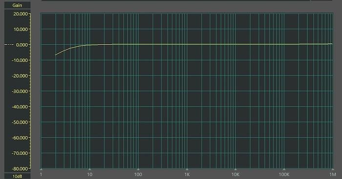設計寬帶模擬電壓和電流表