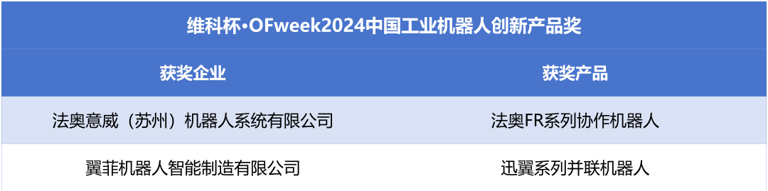 榮耀時(shí)刻！維科杯·OFweek 2024中國(guó)機(jī)器人行業(yè)年度評(píng)選獲獎(jiǎng)榜單盛大揭曉