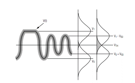 如何估算光接收機的光學(xué)靈敏度？
