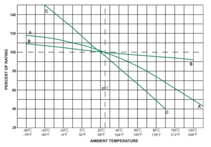 保險絲如何跳閘:熱量,而不是電流 保險絲如何跳閘:熱量,而不是電流